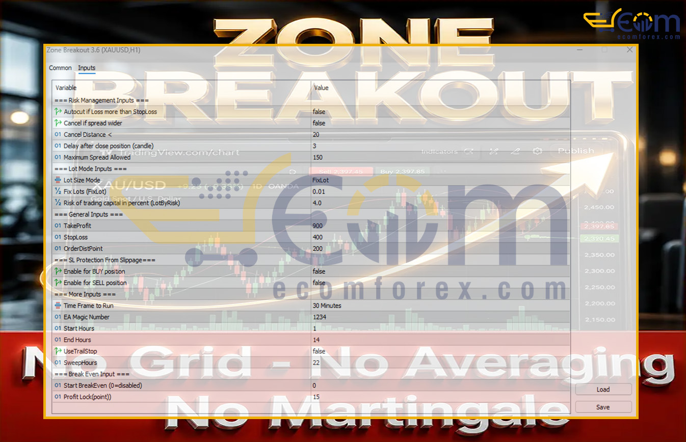Zone Breakout EA MT5 Input