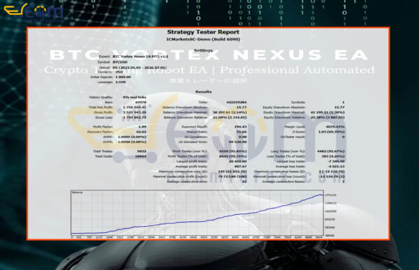 BTC Vortex Nexus EA MT5 Backtests