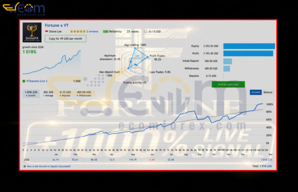 Fortune MT5 Live Signal