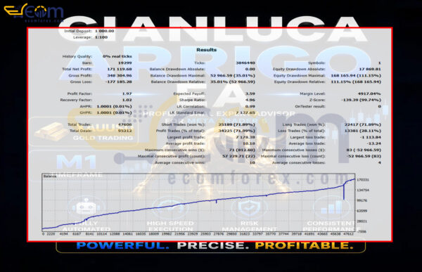 Gianluca Arrigo EA MT5 Backtest