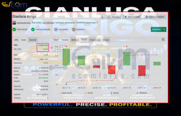 Gianluca Arrigo EA MT5 Signal 1