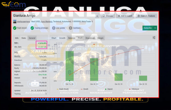 Gianluca Arrigo EA MT5 Signal 3