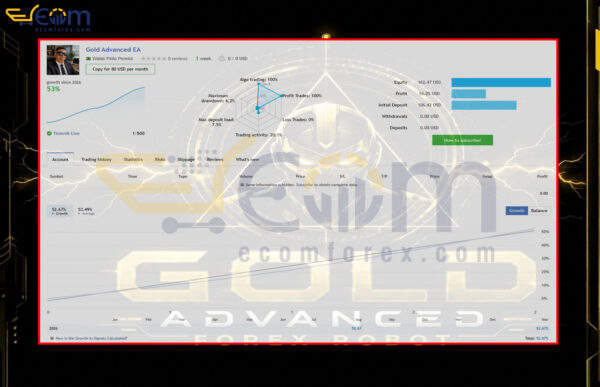 Gold Advanced EA MT5 Live Signal