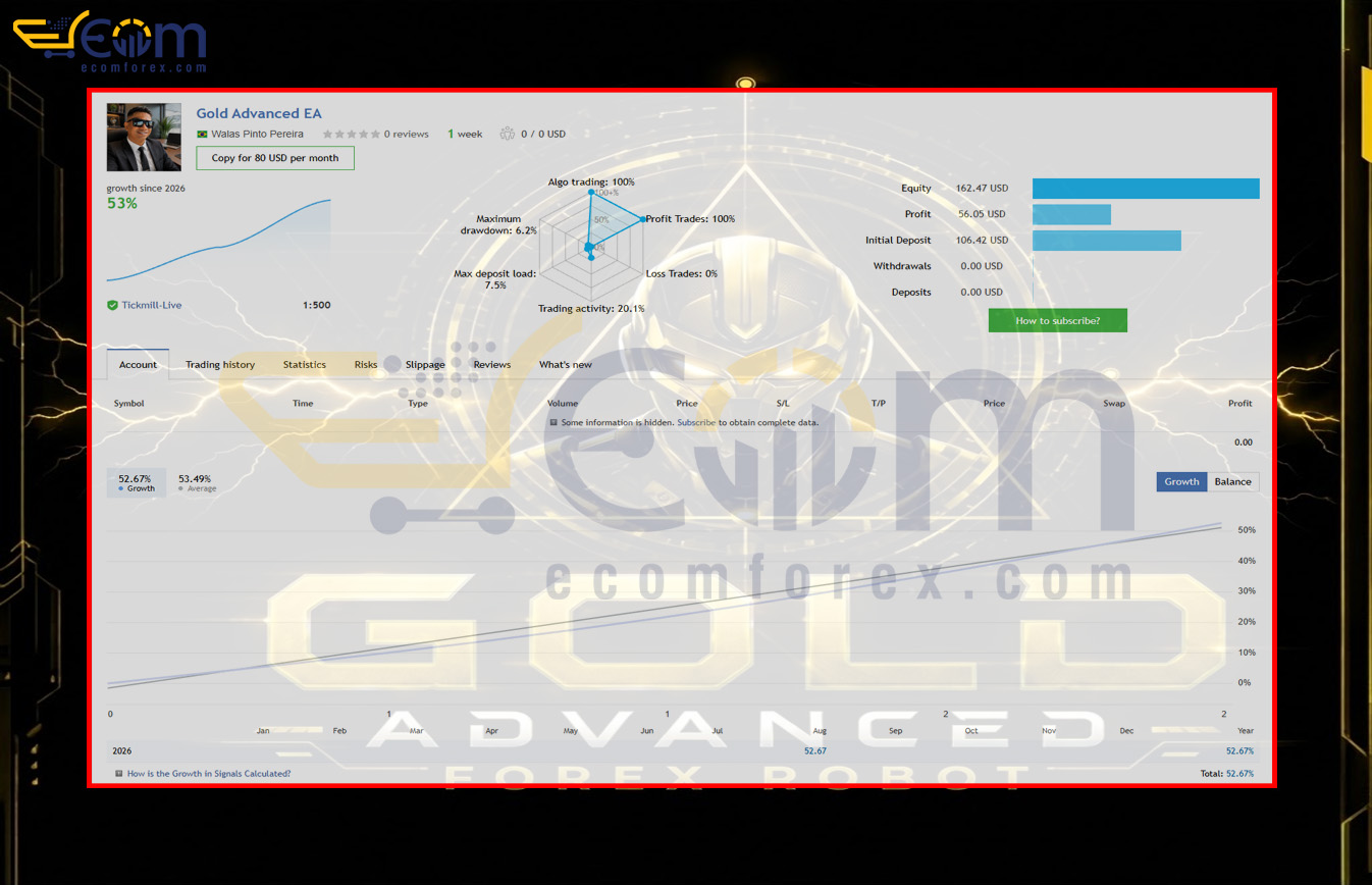 Gold Advanced EA MT5 Live Signal