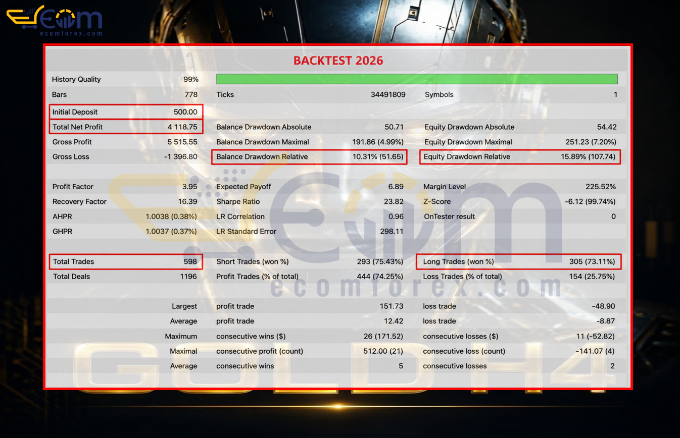 H4 Gold Scalper EA MT5 Backtest