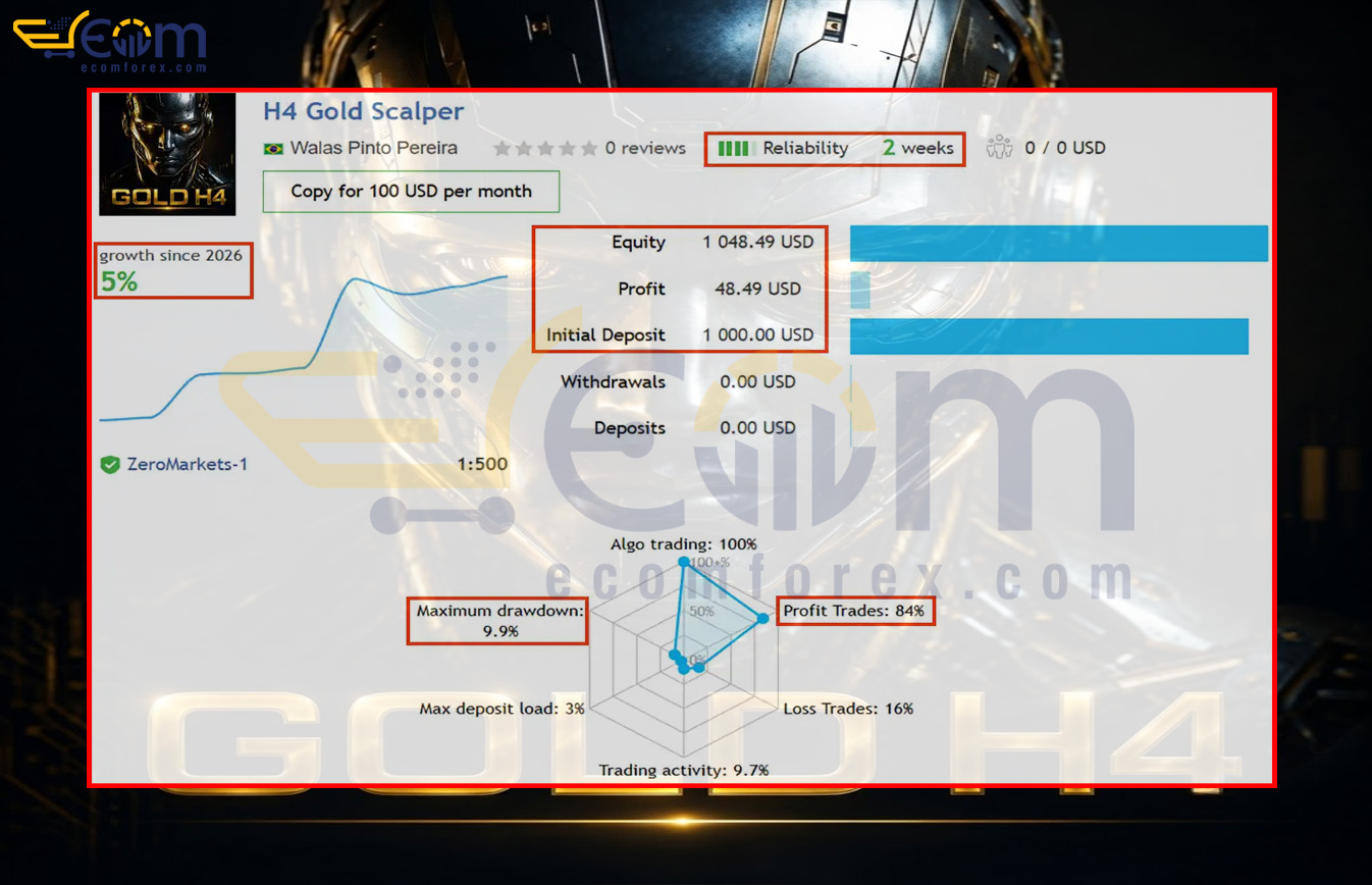 H4 Gold Scalper EA MT5 Live Signal
