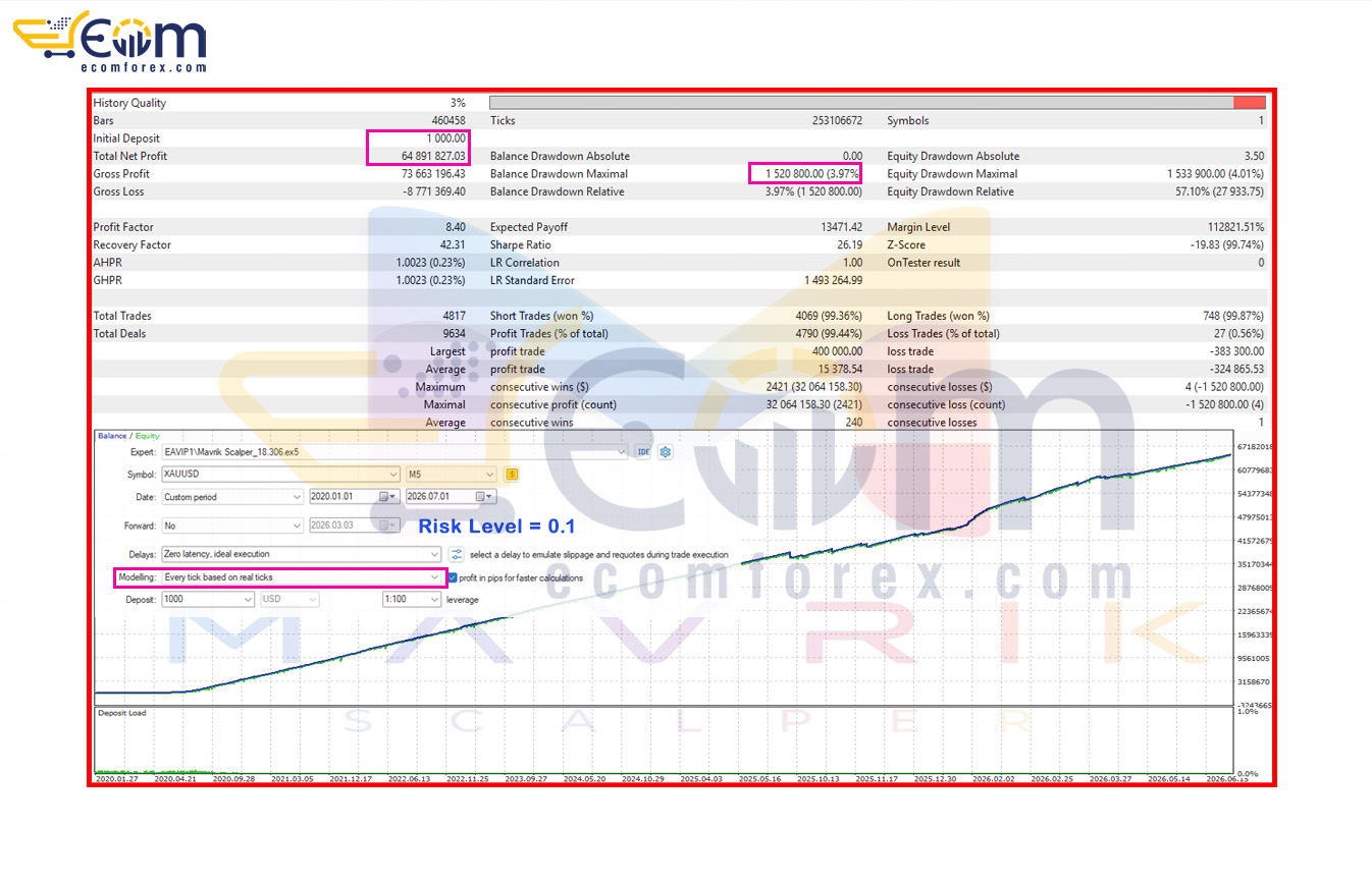 Mavrik Scalper MT5 Backtest