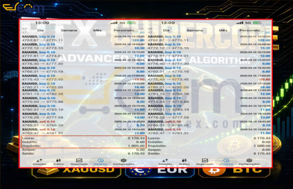 RTX CHIPERCORE EA MT5 Signal