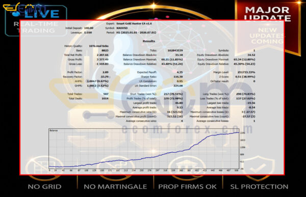 Smart Gold Hunter EA MT5 Backtest