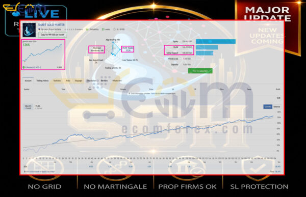 Smart Gold Hunter EA MT5 Live Signal 2