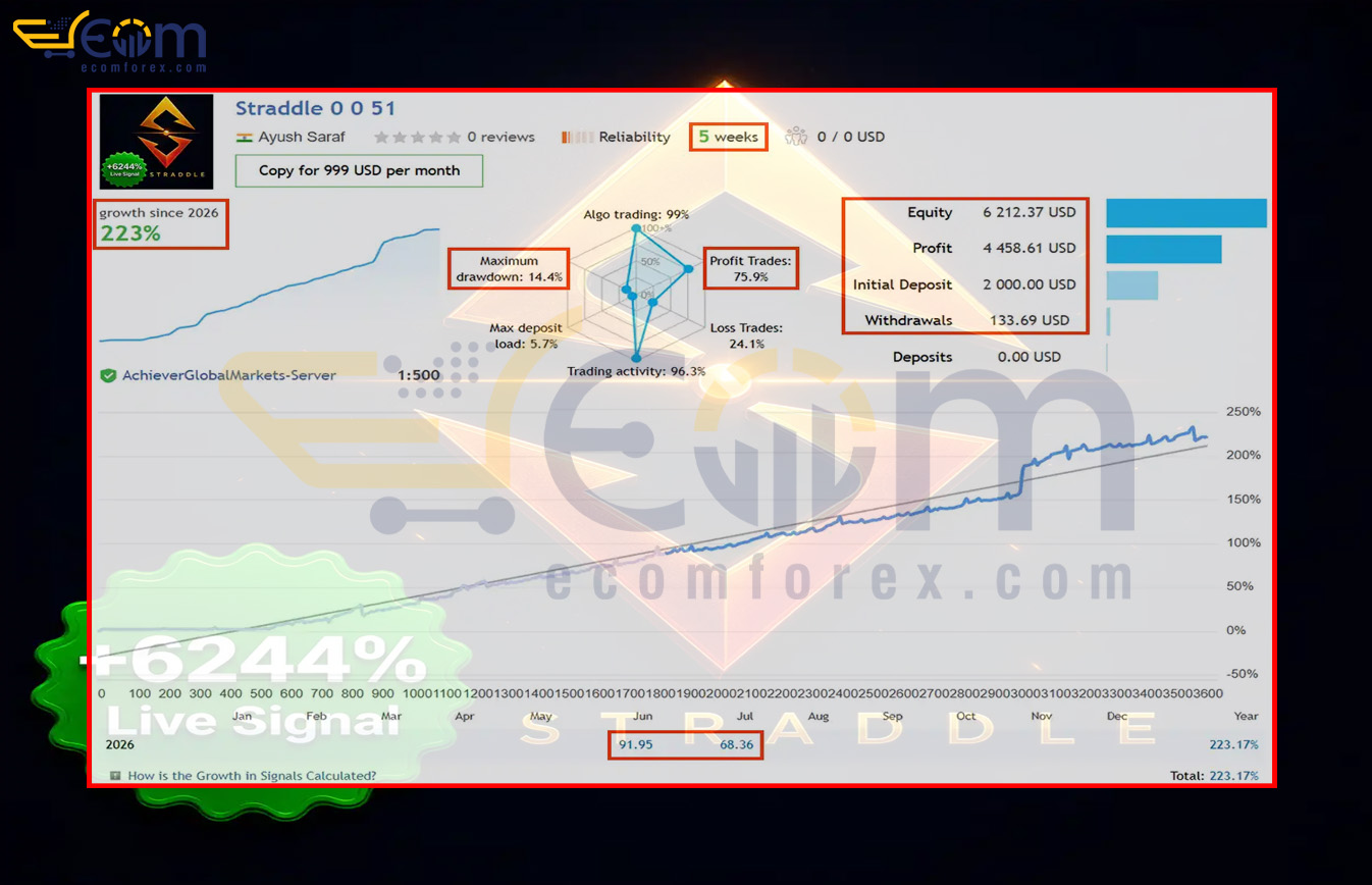 Straddle EA MT5 Live Signal 2