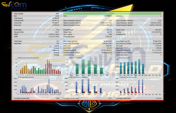 ThunderGold Scalper EA MT5 Backtest