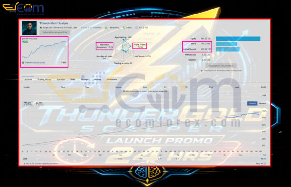 ThunderGold Scalper EA MT5 Live Signal