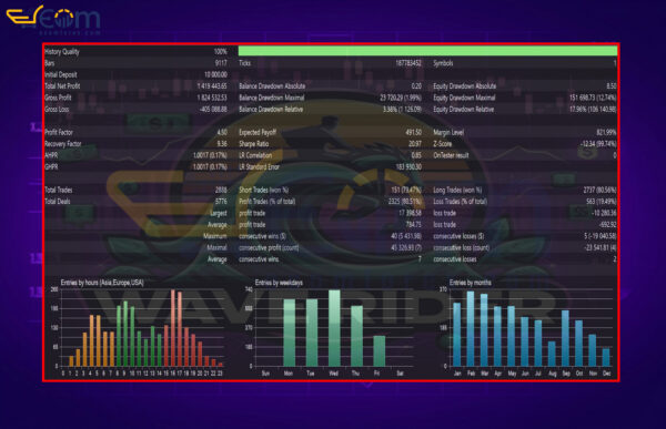Wave Rider EA MT5 Backtest