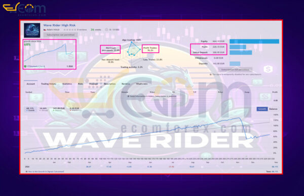 Wave Rider EA MT5 Live Signal