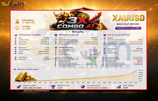 3X Combo AI EA MT5 Backtest XAUUSD