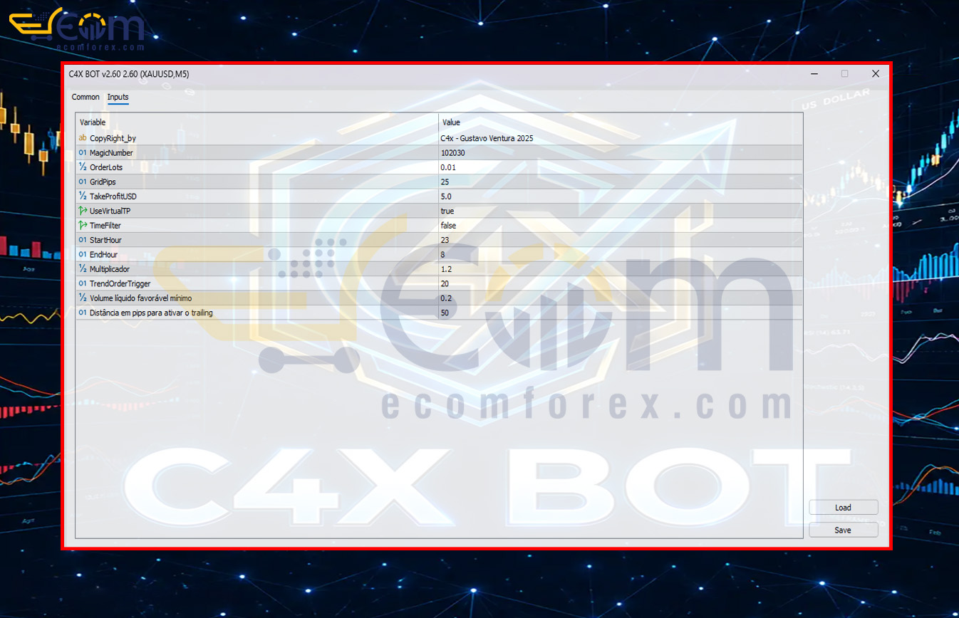 C4X BOT MT5 Inputs