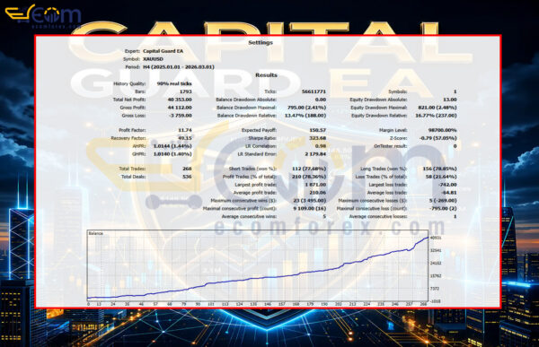 Capital Guard EA MT5 Backtest XAUUSD