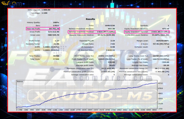 FOREX FUGE EA MT5 Backtest 1