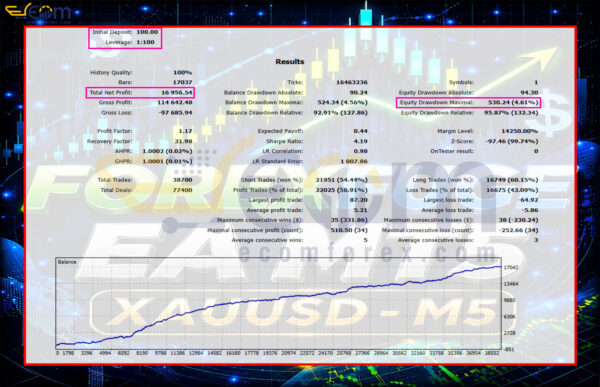 FOREX FUGE EA MT5 Backtest 2