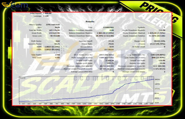 Ghost Scalper MT5 Backtest