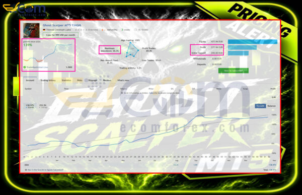 Ghost Scalper MT5 Live Signal 2