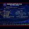 Innovative EA MT4 Backtest