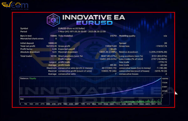 Innovative EA MT4 Backtest