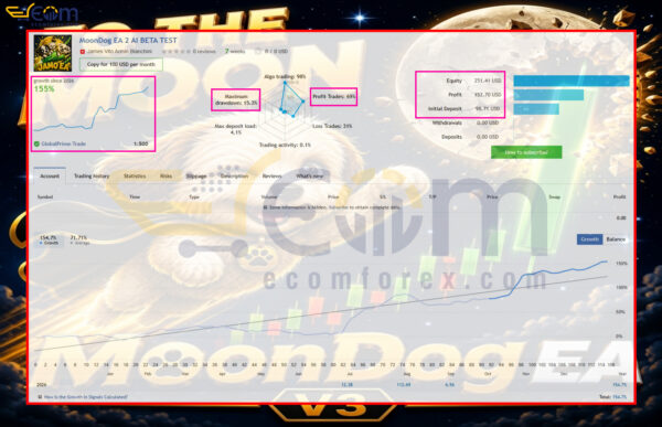 MoonDog EA MT5 Live Signal BETA TEST