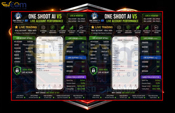 One Shoot AI EA MT5 Signal