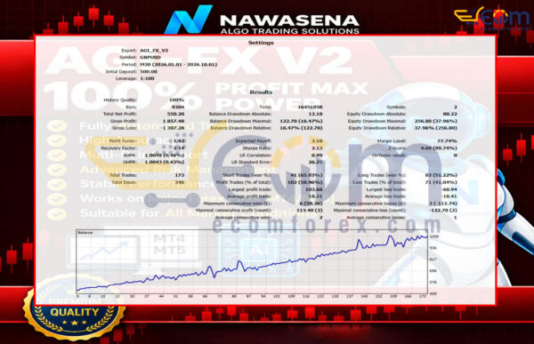 AGI FX V2 EA MT5 Backtest