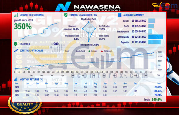 AGI FX V2 EA MT5 Live Signal 350%