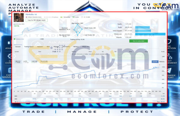 Aikon MT5 Live Signal