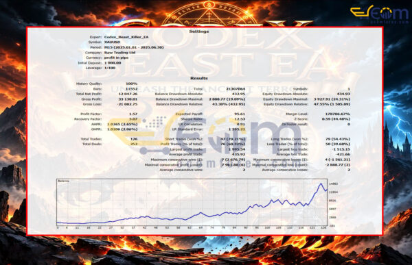 Codex Beast Killer EA MT5 Backtest
