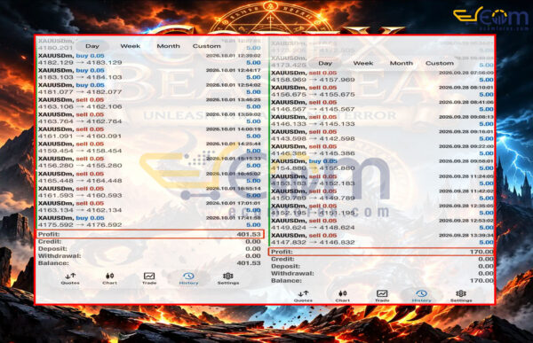 Codex Beast Killer EA MT5 Review Signal