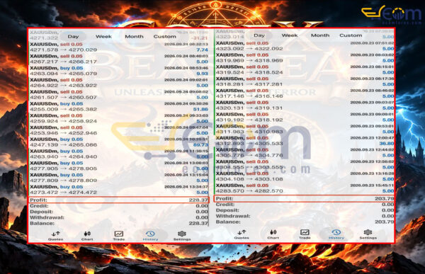 Codex Beast Killer EA MT5 Signal