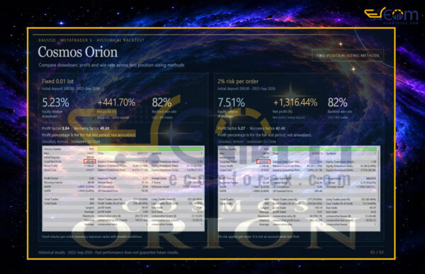 Cosmos Orion EA MT5 Backtest