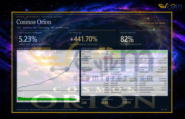 Cosmos Orion EA MT5 Backtest Result
