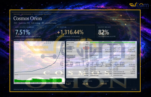 Cosmos Orion EA MT5 Backtests