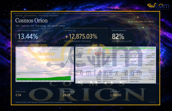 Cosmos Orion EA MT5 Backtests Result