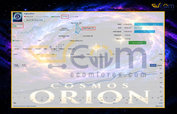 Cosmos Orion EA MT5 Live Signal