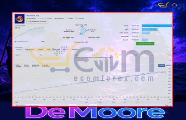 De Moore EA MT5 Live-Signal