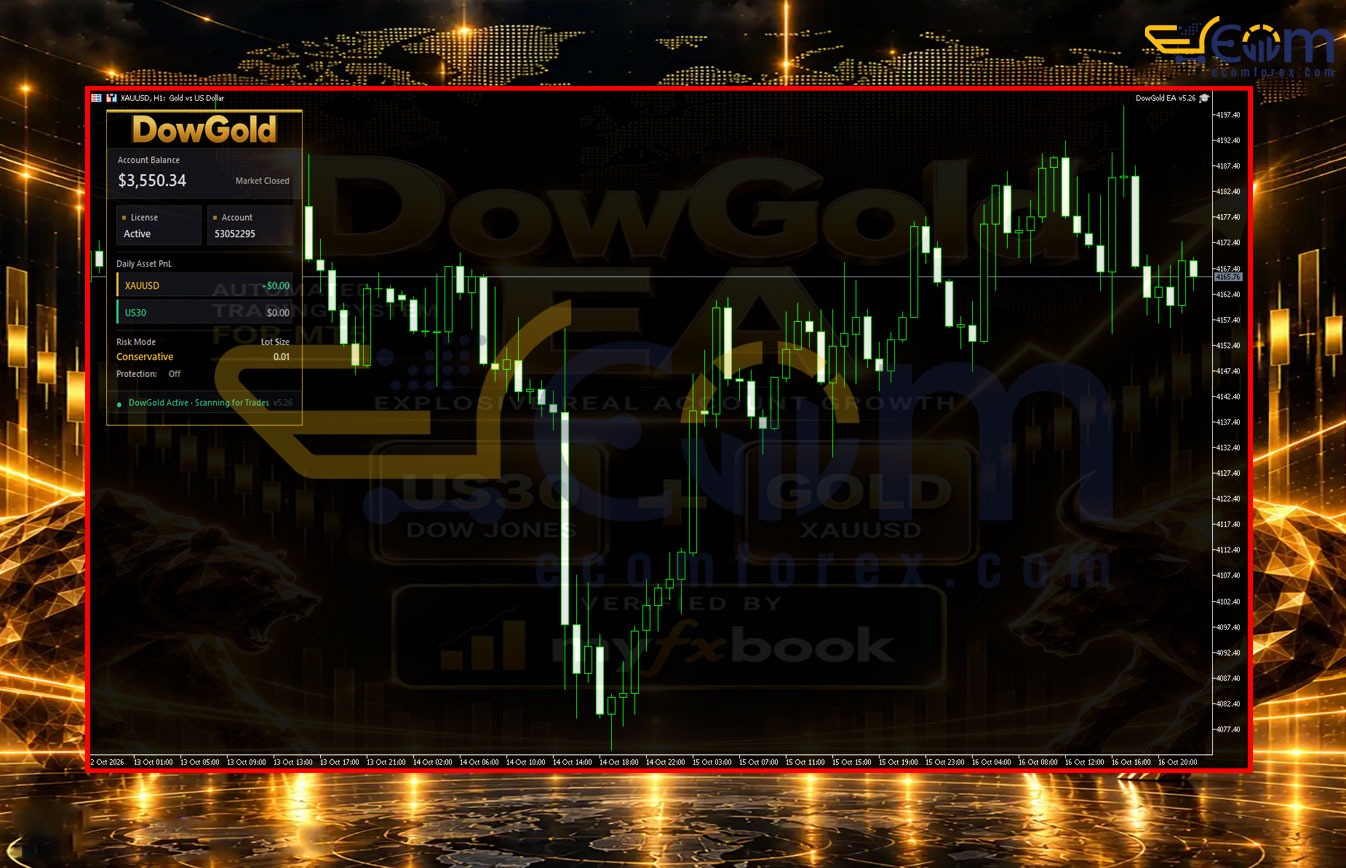 DowGold EA MT5 Review