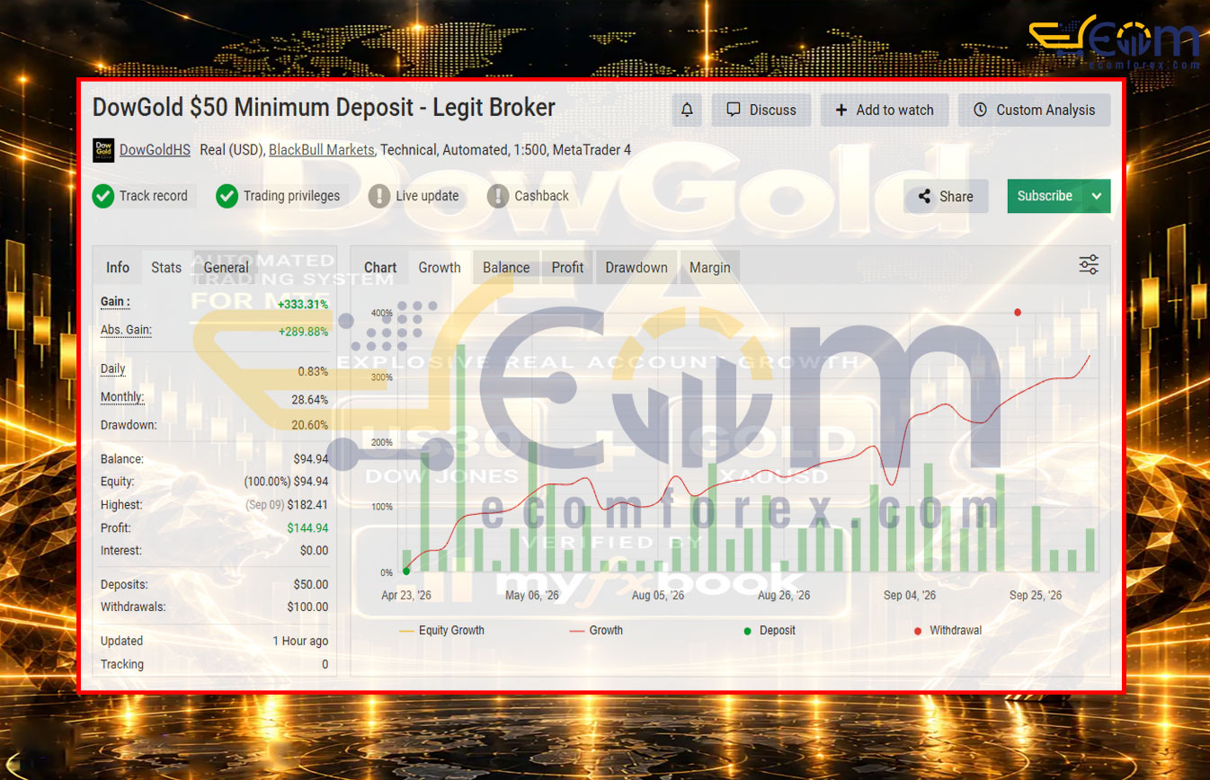 DowGold EA MT5 Signal MyFxBook 50$
