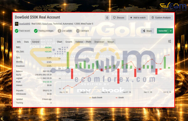 DowGold EA MT5 Signal MyFxBook 50K$
