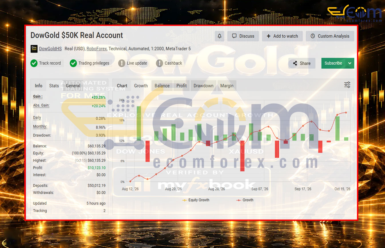 DowGold EA MT5 Signal MyFxBook 50K$