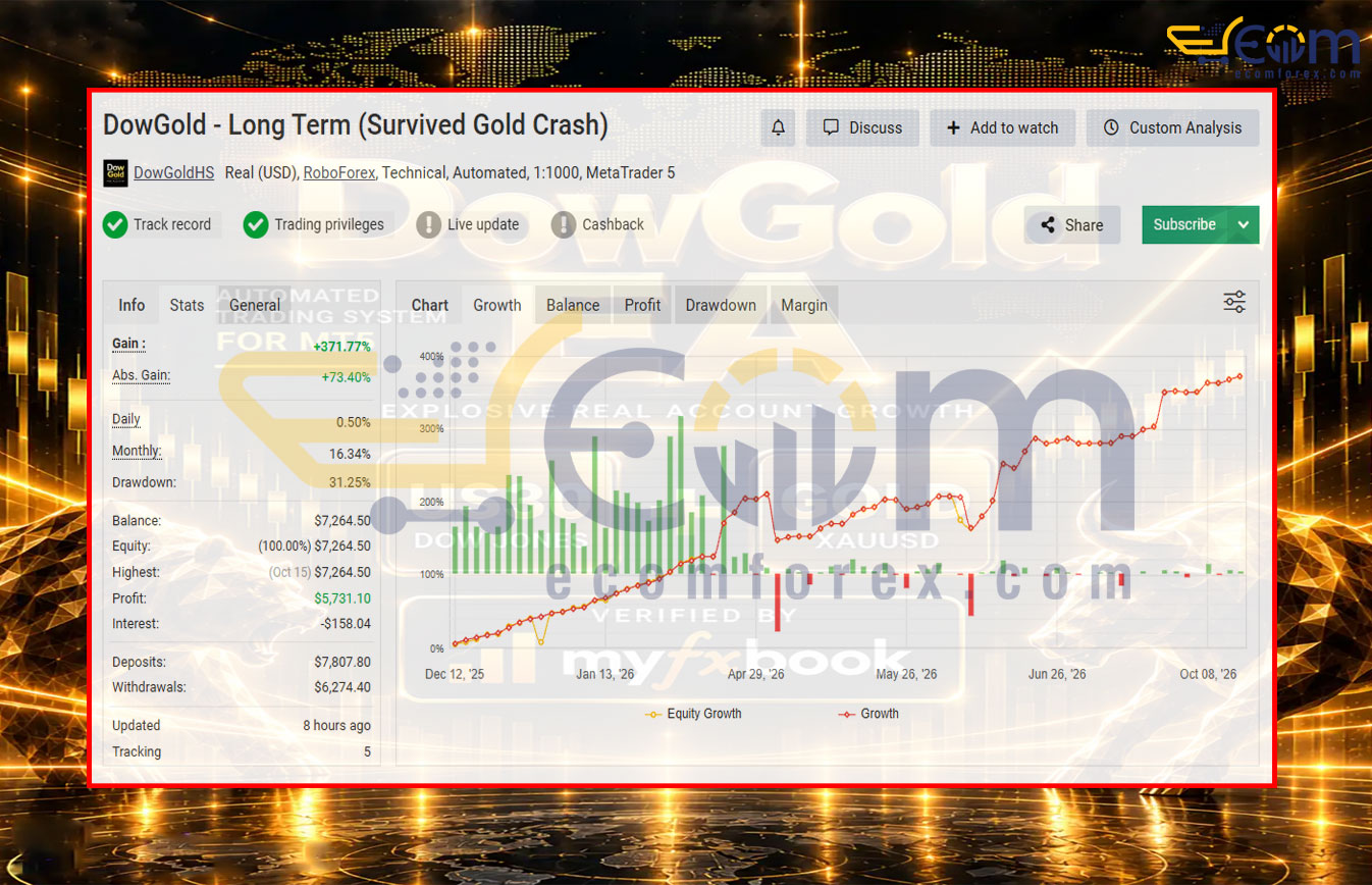 DowGold EA MT5 Signal