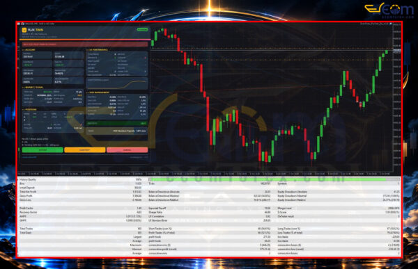Flux Twin EA MT5 Backtest