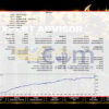 Gold X9 EA MT5 Backtest