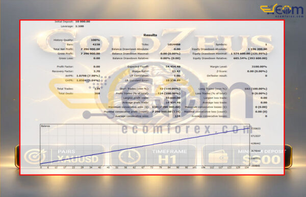 GoldZeus-EA-MT5-Backtest-10K